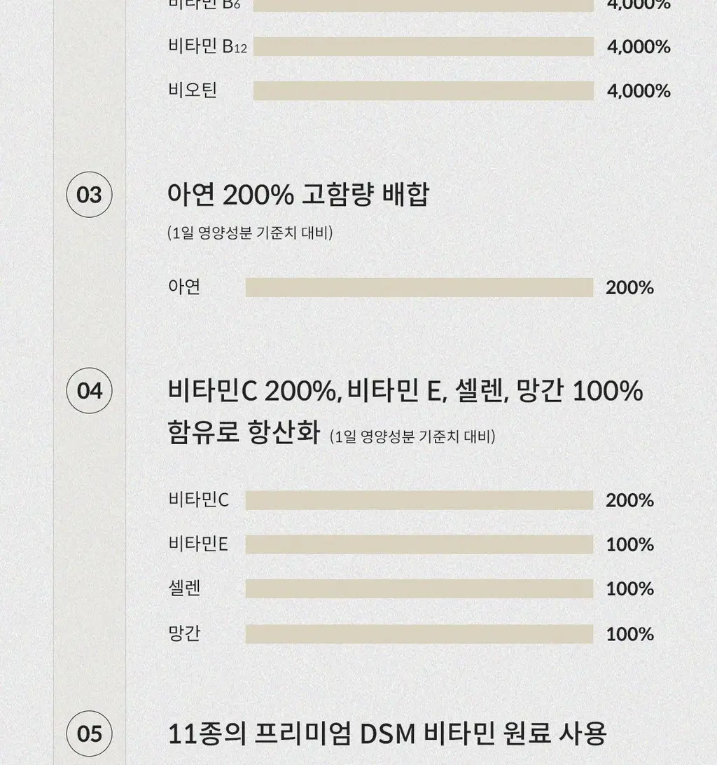 [비타민&미네랄] 위아바임 이뮨 바이탈 솔루션 7개입 (7일분) 상세페이지 12